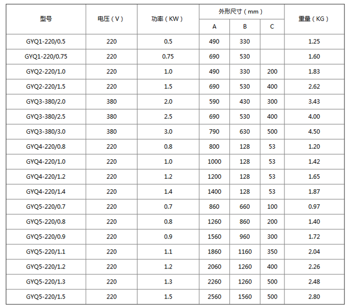 GYQ型空氣干燒電加熱管尺寸參數(shù)，僅供參考